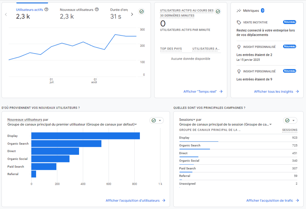 Google Analytics