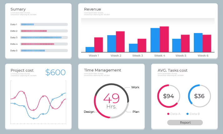 Performance dashboard kpi