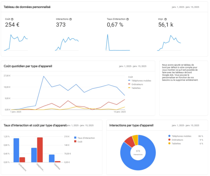 google adwords dashboard